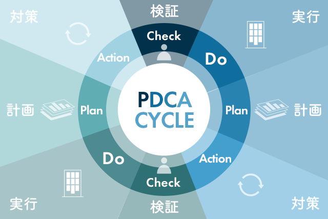 図：PDCAサイクル