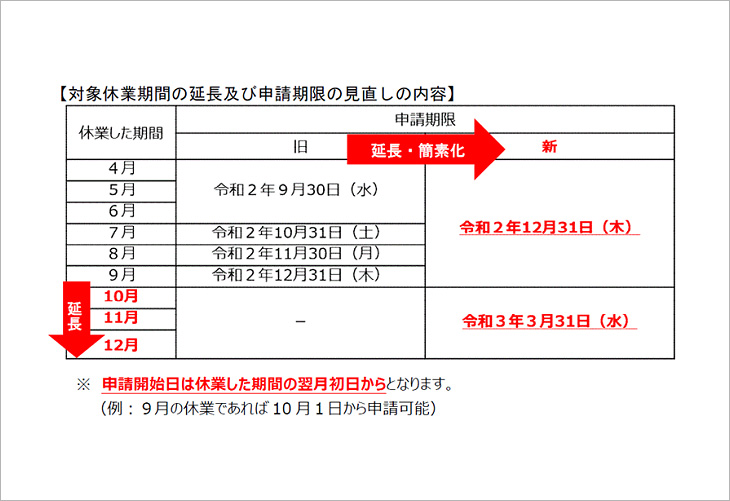 写真：新型コロナ対応休業支援金・給付金の申請期限