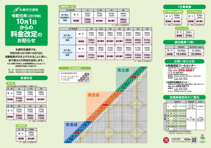 画像：☆給与計算☆定期券の金額変更