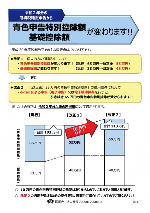 画像：所得税基礎控除が変わります