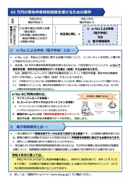 画像：所得税基礎控除が変わります